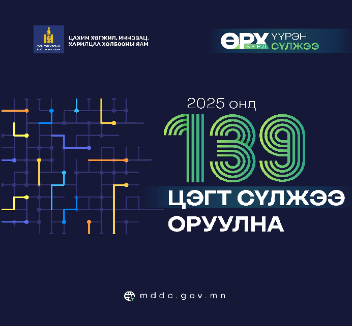 Танилц: 2025 онд сүлжээ оруулах 139 цэг
