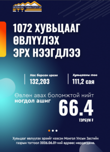 ЗАСГИЙН ГАЗАР 1072 ХУВЬЦААГ ӨВЛҮҮЛЭХ ШИЙДВЭР ГАРГАЛАА
