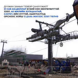 “Дүүжин замын тээвэр” төслийн зээлийг ашиглалтад орсноос хойш 12 дахь жилээс төлнө